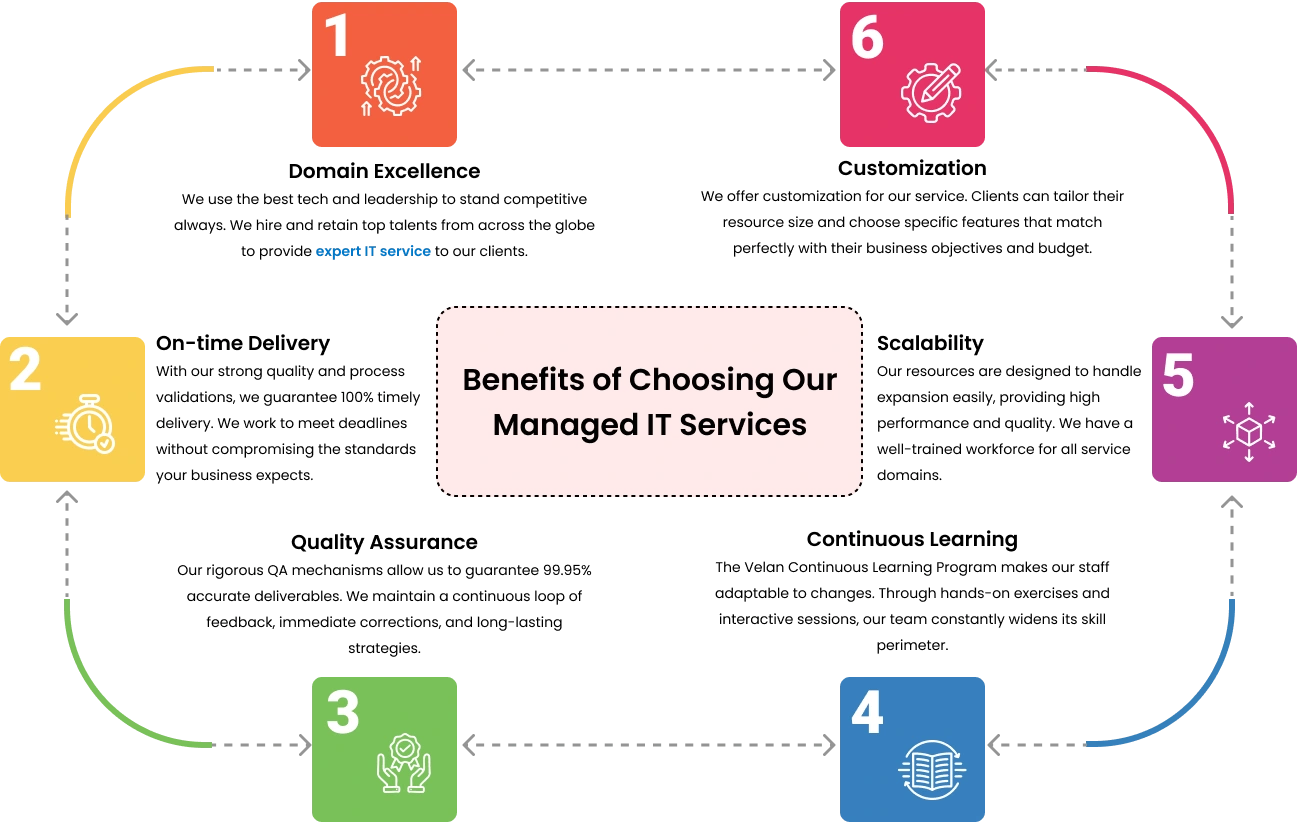 Hire DevOps Experts
