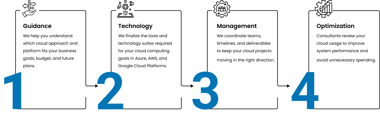 Velan's Cloud Security Services USA