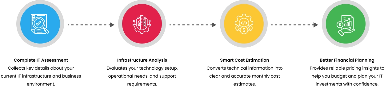 devops-automation