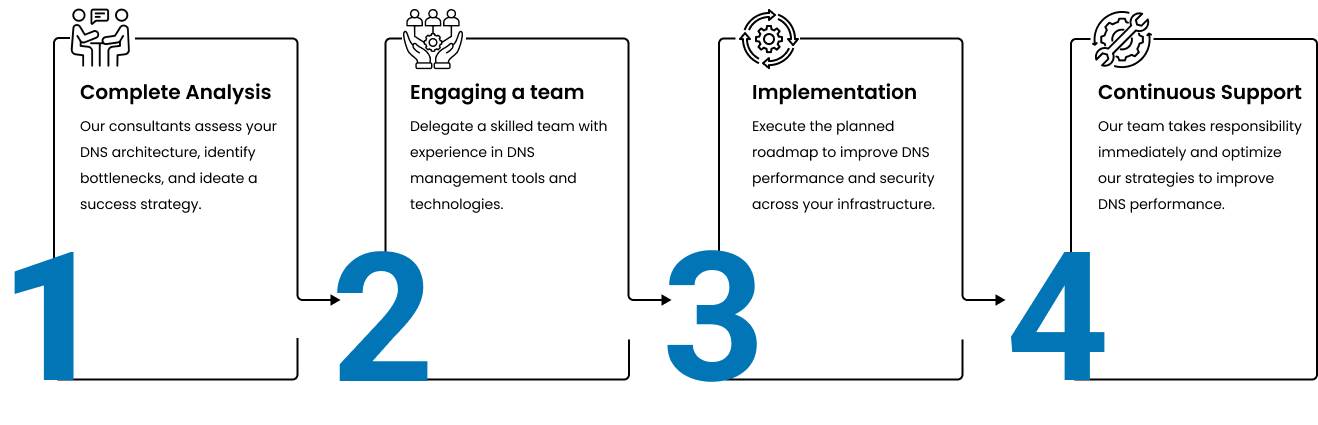 Velan's Cloud Security Services USA