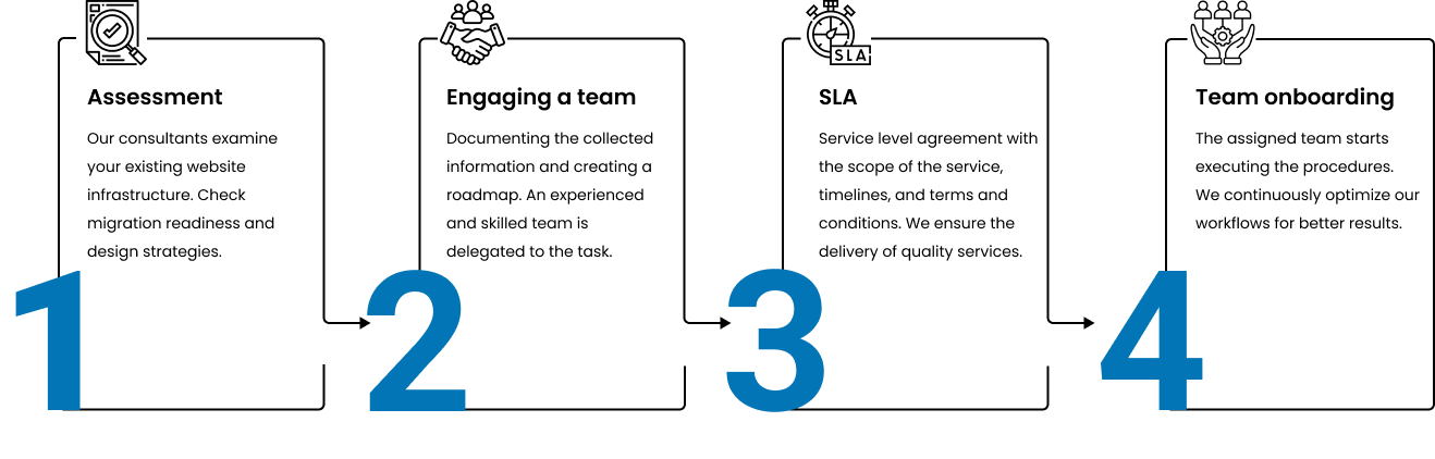 Velan's Cloud Security Services USA