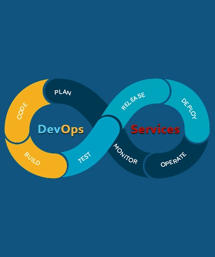 cloud services