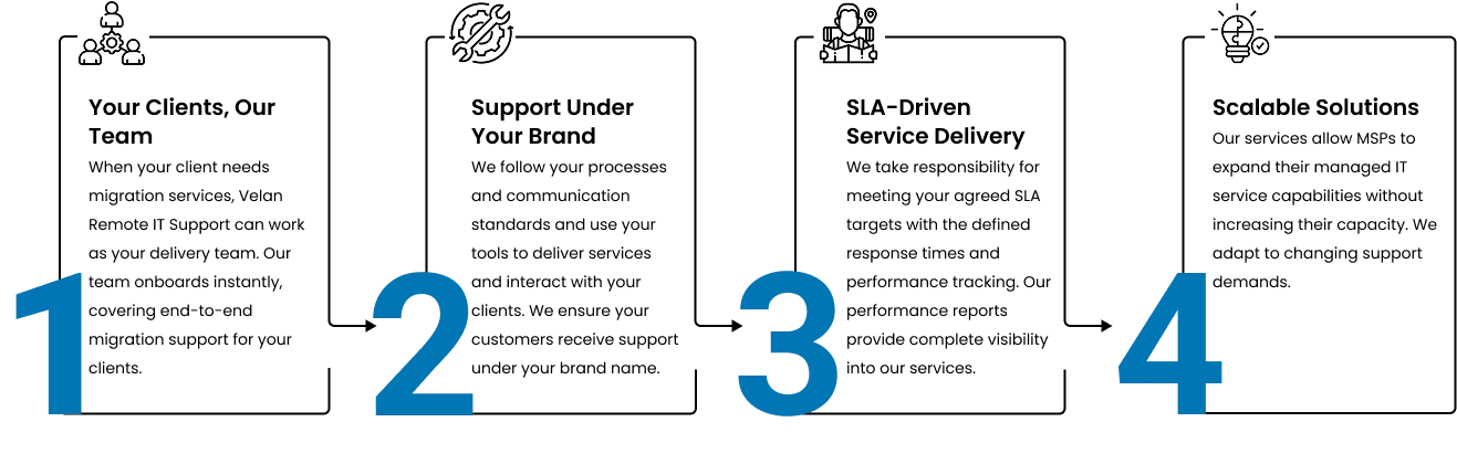 How Our MSP Partnership Model Works