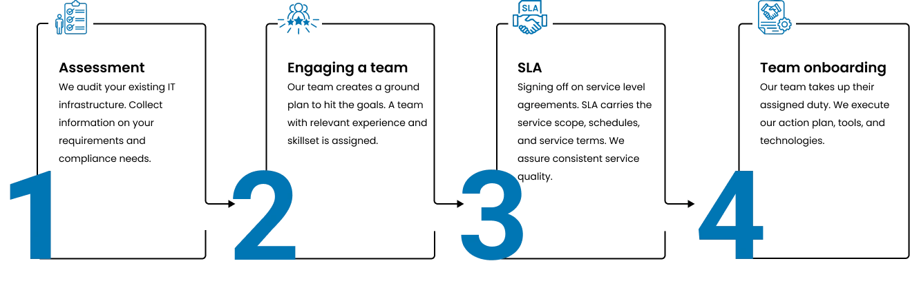 devops-automation