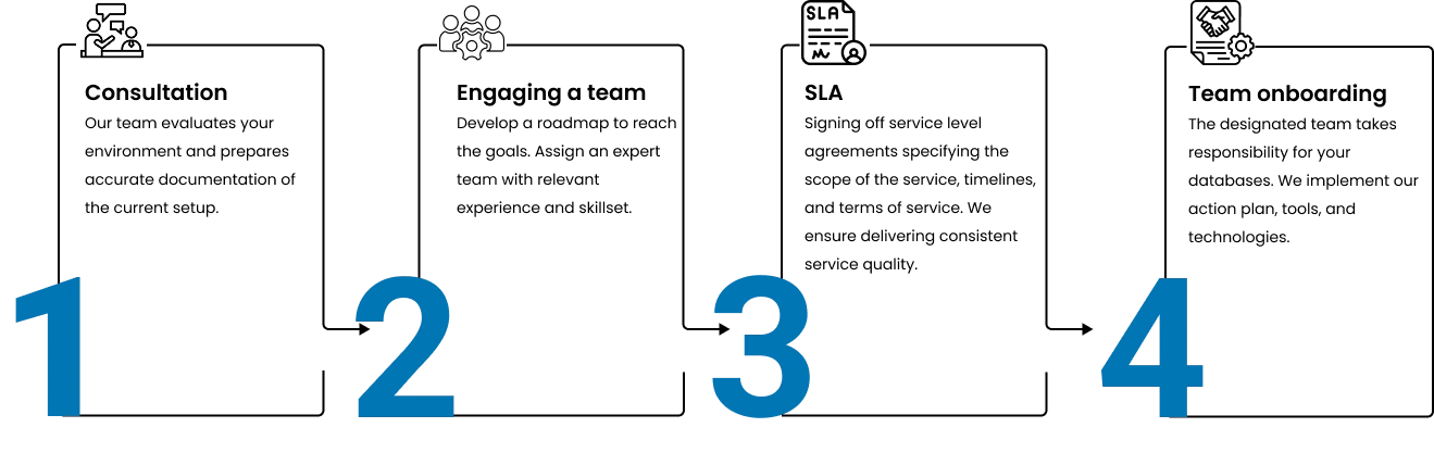 AI and machine learning tools and technology stack used for database administration services