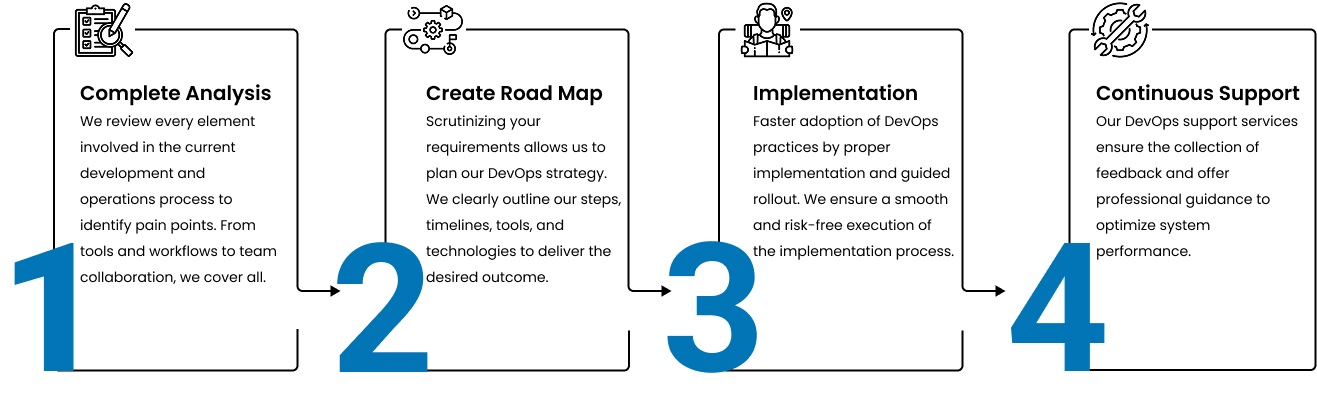 devops-automation