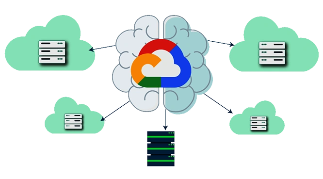 Cloud Deployment Models