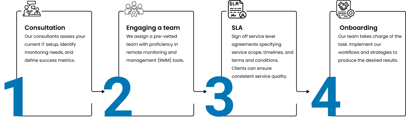 devops-automation