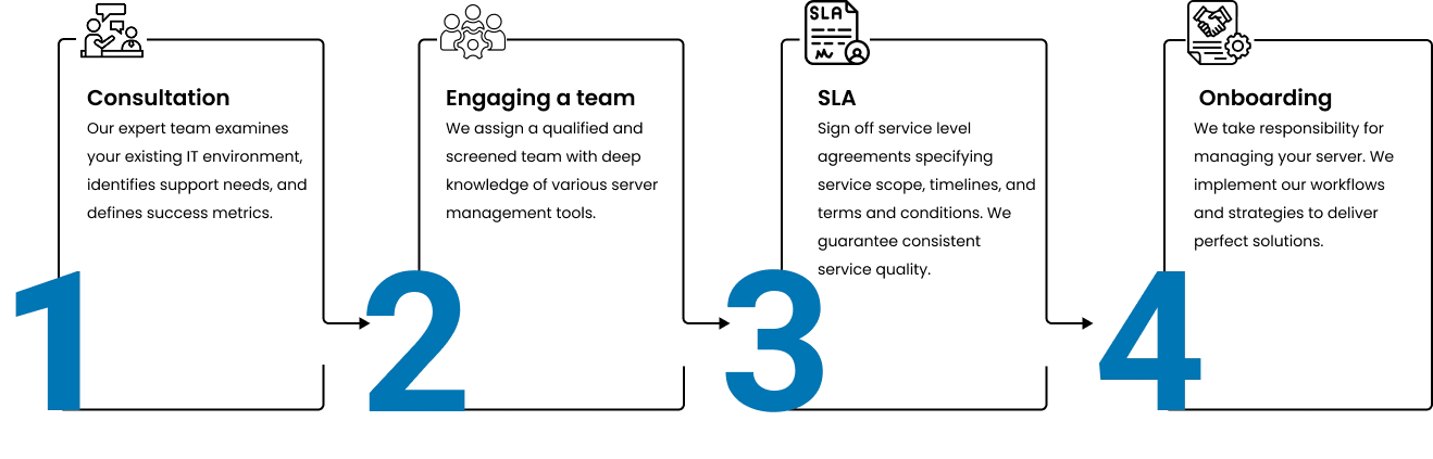 Managed server administration services provider managing infrastructure remotely
