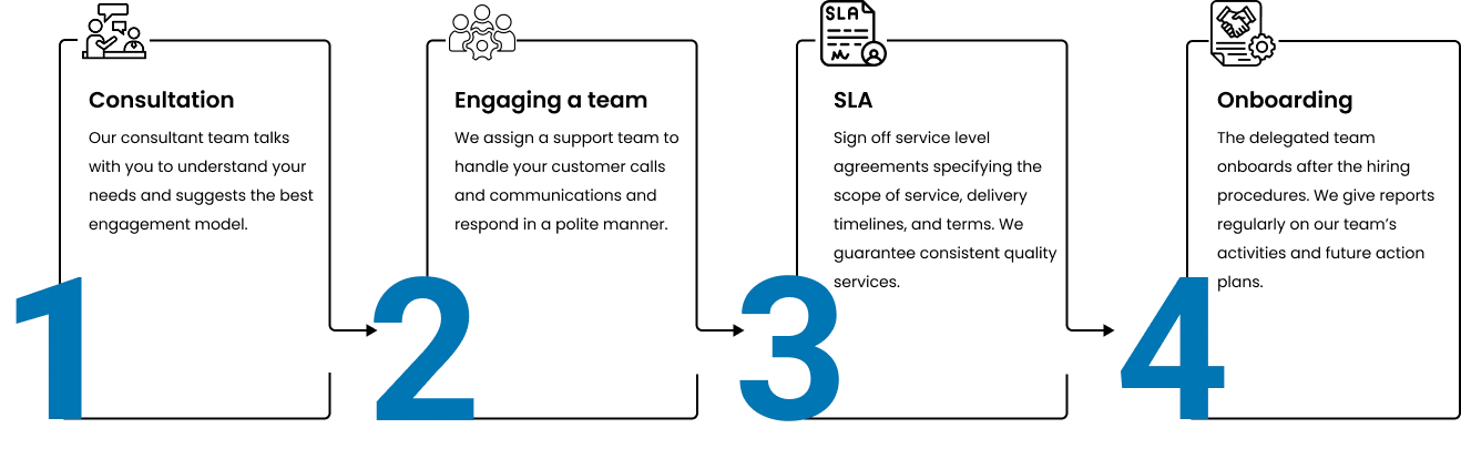 Our Technical Support Team Onboarding Process