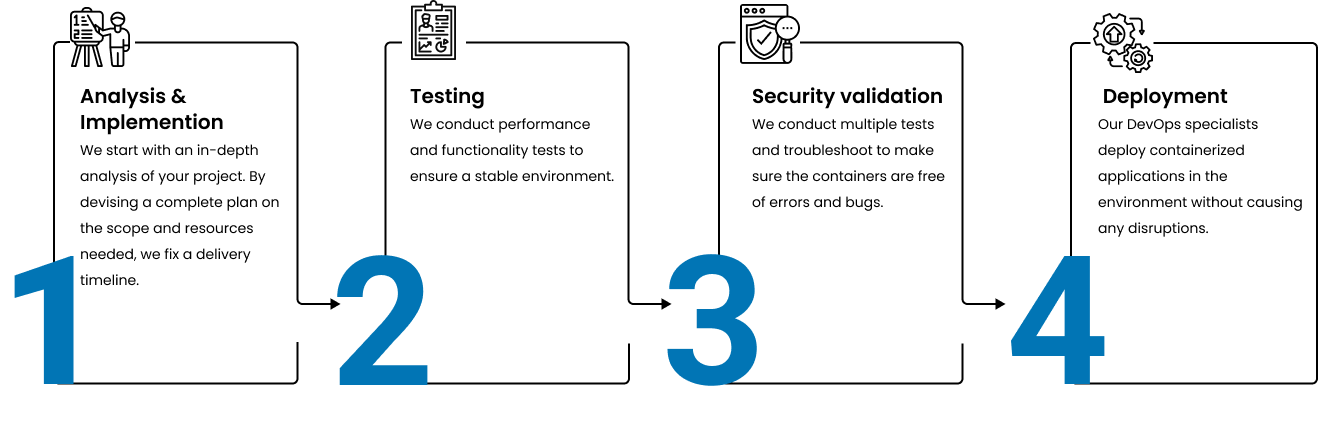 workflow process devOps containerization services