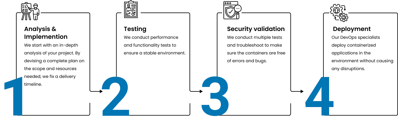 workflow process devOps containerization services