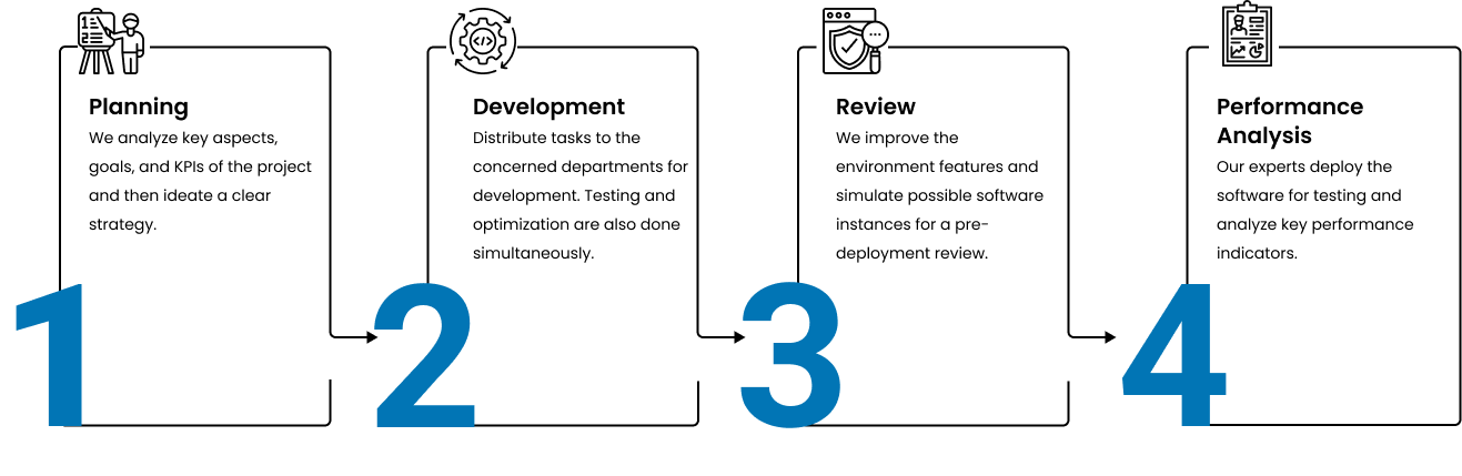 Workflow Process Devops Release Management