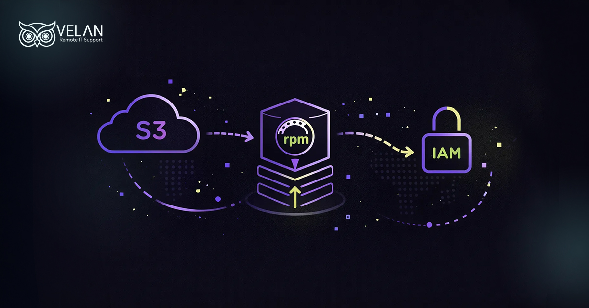 Diagram showing an AWS workflow connecting Amazon S3 cloud storage through a server performance node labeled RPM to an IAM security padlock.
