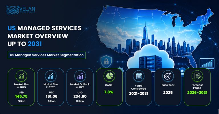 United States Managed Services Market (2026-2031)